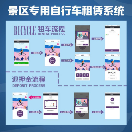 景区专用自行车租赁系统